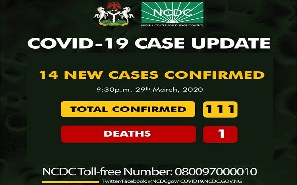 Nigeria’s COVID-19 cases rise to 111