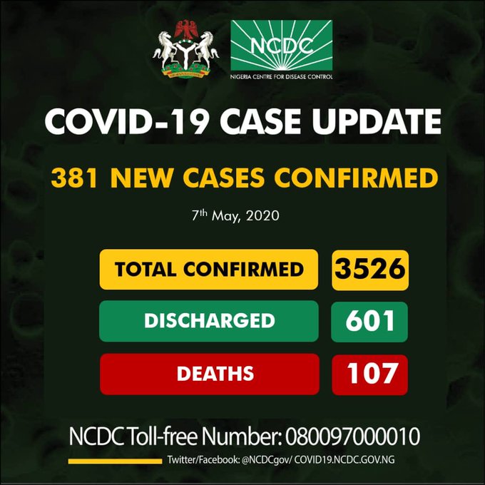 BREAKING: Nigeria records 381 new coronavirus cases