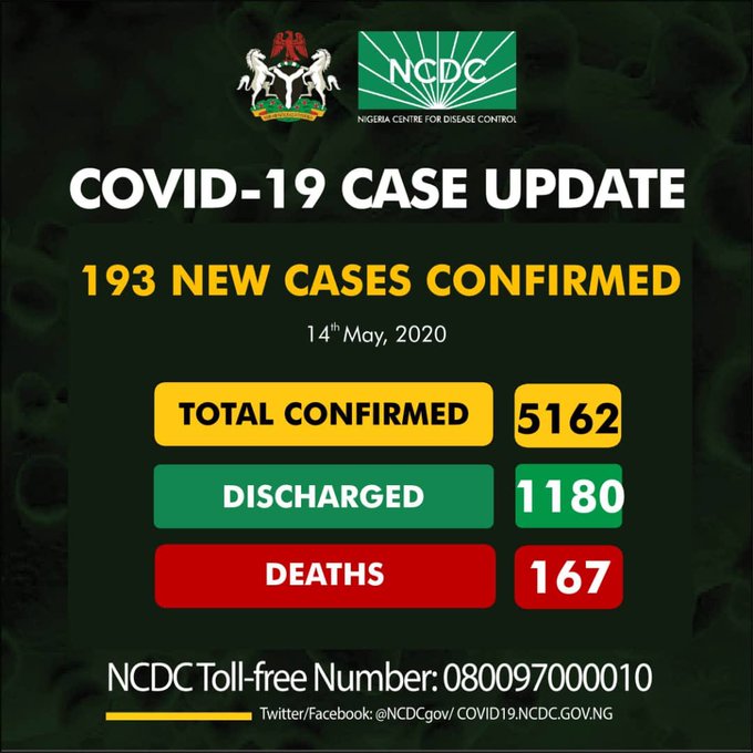 BREAKING: COVID-19 cases jump to 5162