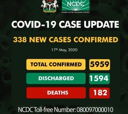 BREAKING: Nigeria records 338 new cases of COVID-19, total now 5959