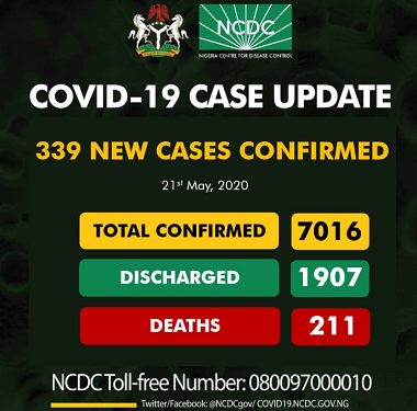 BREAKING: COVID-19 cases in Nigeria rise to 7016