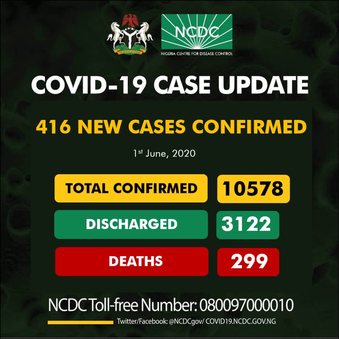 BREAKING: COVID-19 hits 10578 cases in Nigeria